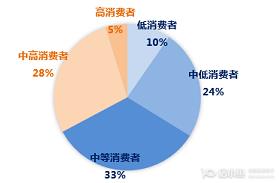 如何提升商品性價比-提高店鋪銷量?商品性價比的提升